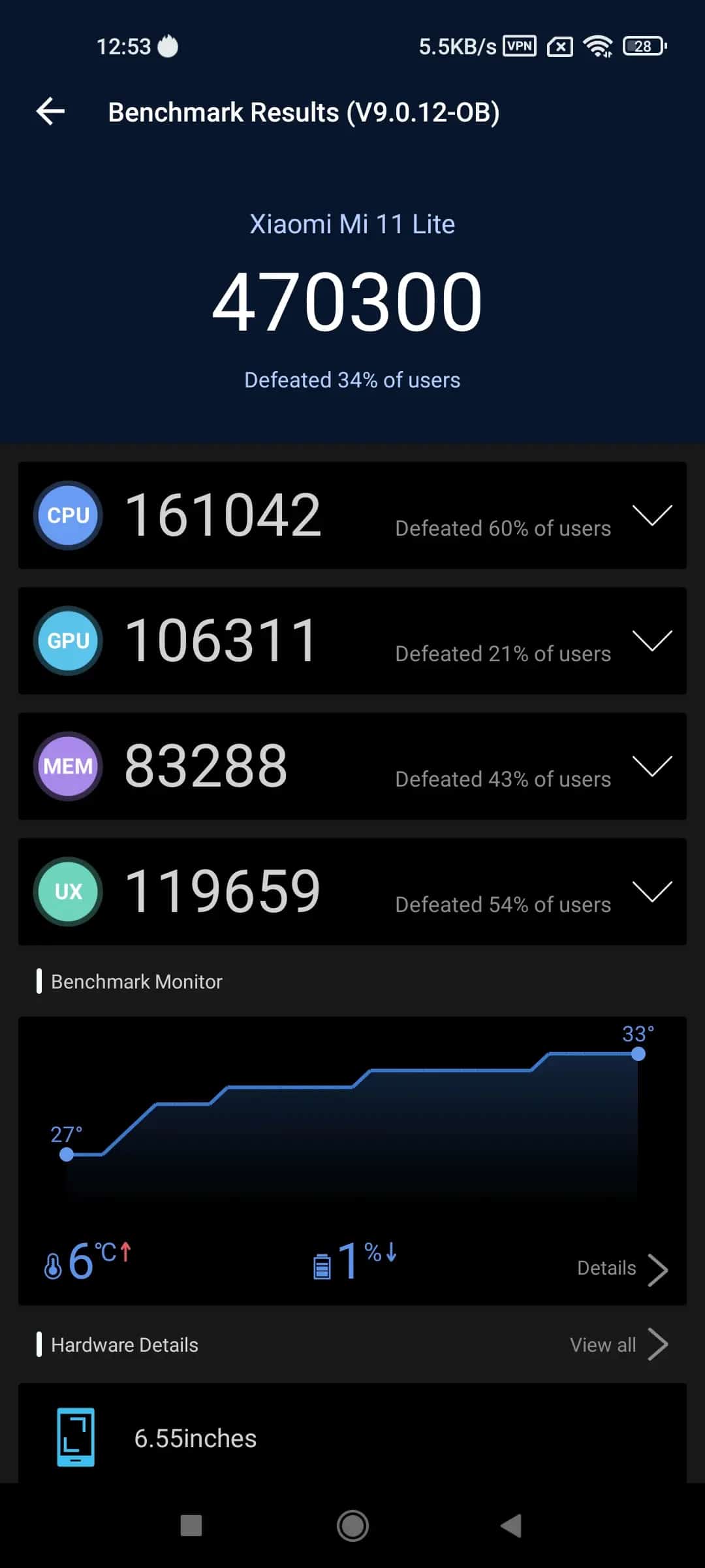 نمرات mi 11 lite 5g در antutu